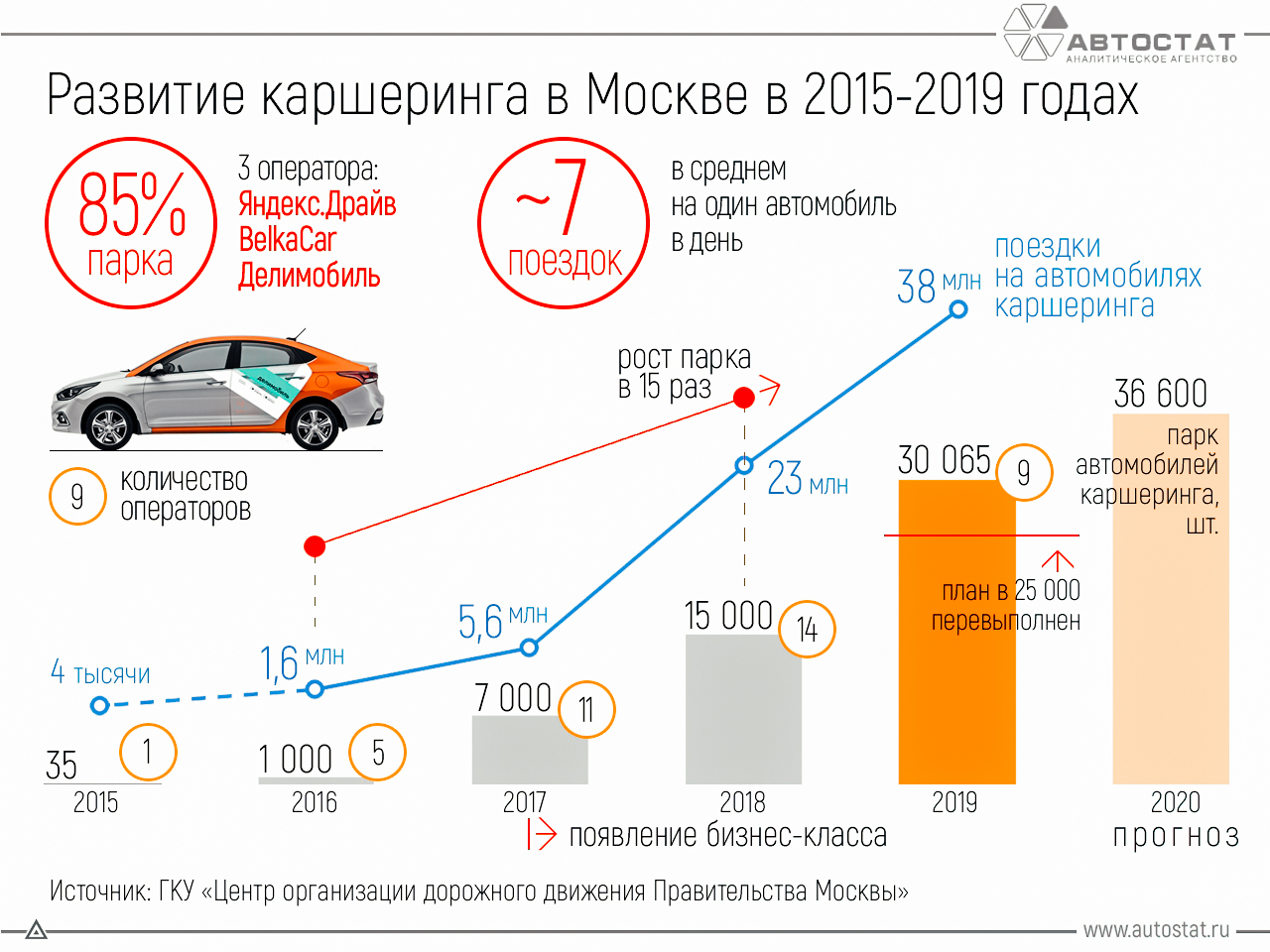 Каршеринг: как это работает, кому подойдёт, плюсы и минусы, сравнение с арендой авто