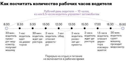 Ключевые изменения в законодательстве для водителей в 2024 году